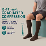 15-25 mmHg graduated compression, firmer at the ankle and gentler up the leg